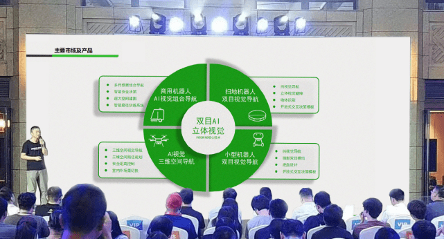zoty中欧发布全新双目视觉系列产品，打造场景化AI视觉产品矩阵 